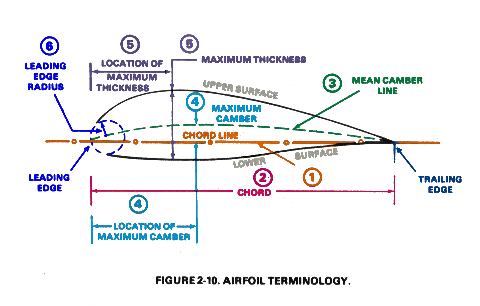 Test prop joint