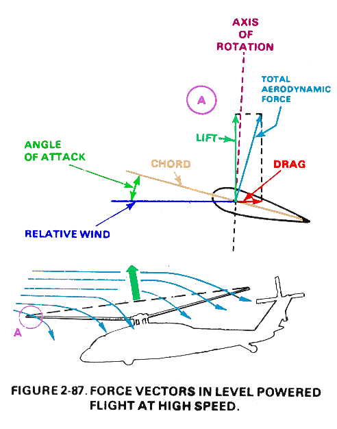 aerodynamically